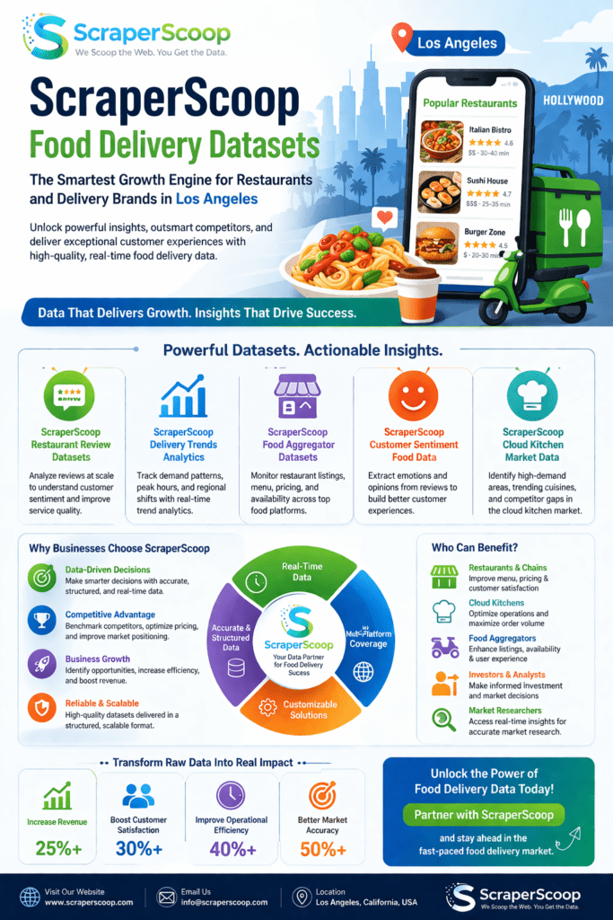ScraperScoop cloud kitchen market data