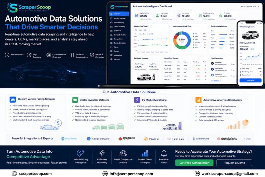 ScraperScoop automotive data solutions overview showing custom vehicle pricing scrapers, dealer inventory datasets, EV market monitoring, and automotive analytics dashboards