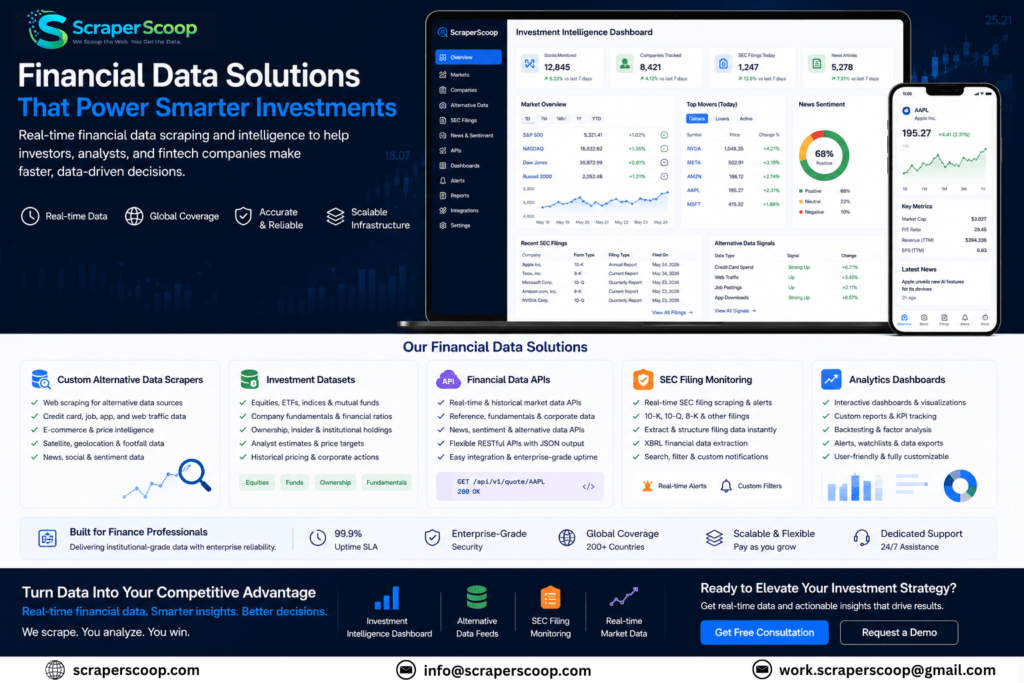 ScraperScoop financial data scraping solutions overview showing custom alternative data scrapers, investment datasets, financial APIs, SEC filing monitoring, and analytics dashboards