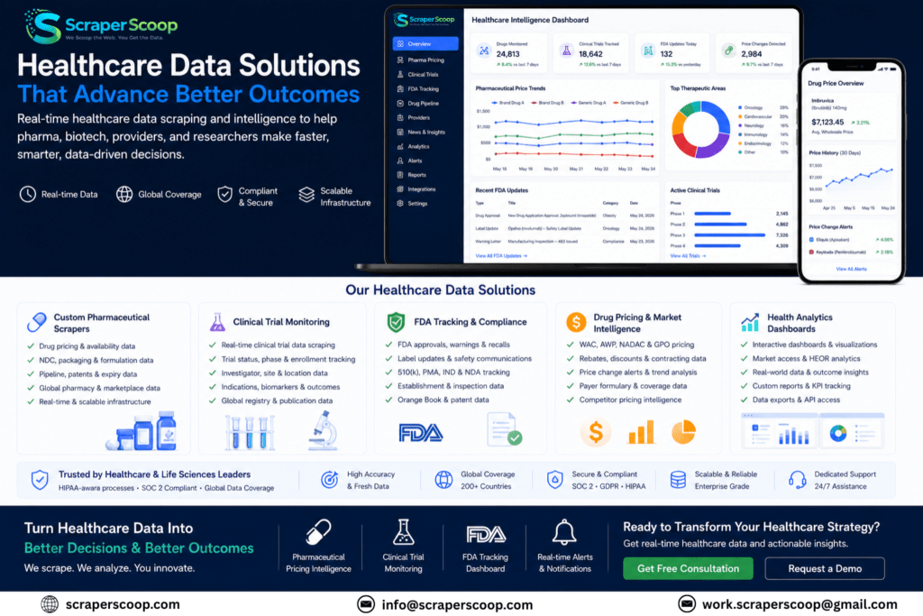 ScraperScoop healthcare data solutions overview showing custom pharmaceutical scrapers, clinical trial monitoring, FDA tracking, drug pricing datasets, and health analytics dashboards