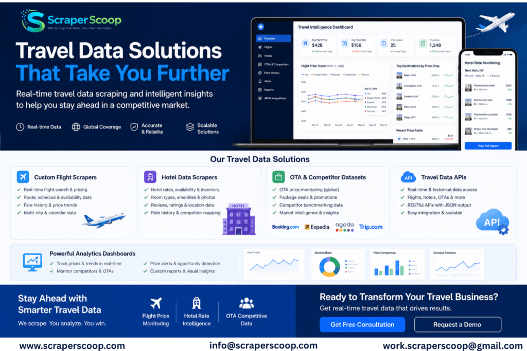ScraperScoop travel data scraping call-to-action banner with flight price monitoring, hotel rate intelligence, and OTA competitive data