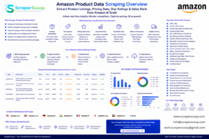 Amazon product data scraping overview showing product listings, pricing data, star ratings and sales rank extraction on the platform
