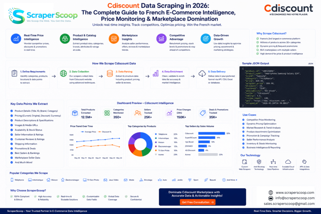 Cdiscount Data Scraping in 2026 The Complete Guide to French E-Commerce Intelligence, Price Monitoring & Marketplace Domination