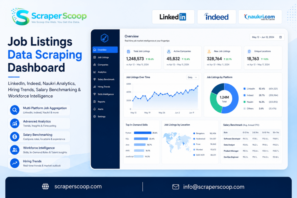 Job Listings Data Scraping Dashboard