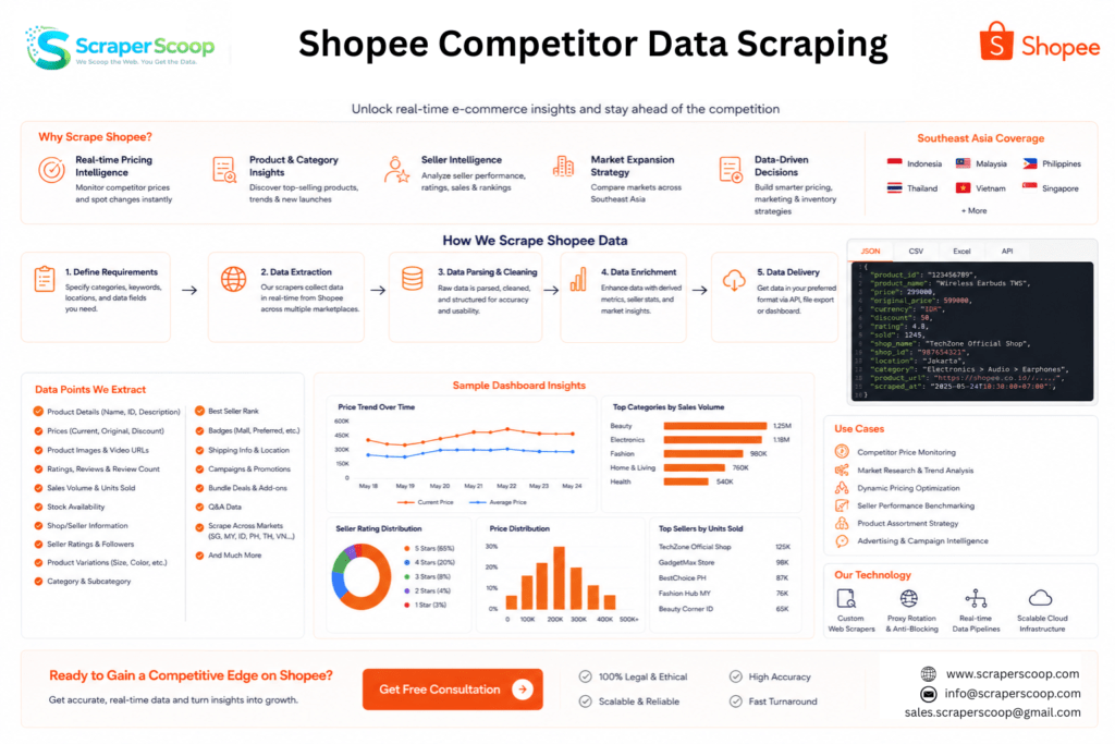 Shopee Competitor Data Scraping