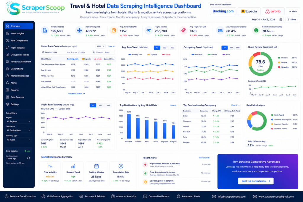 Travel and hotel data scraping intelligence dashboard showing hotel rate comparisons