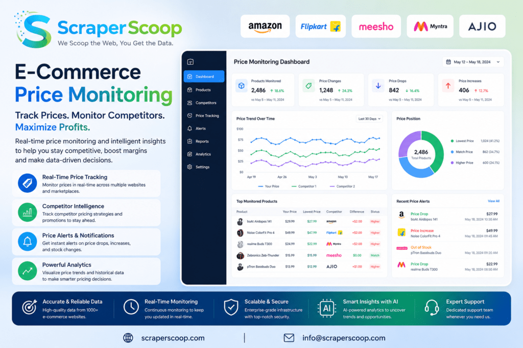 A real‑time e‑commerce pricing intelligence dashboard
