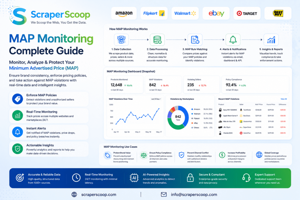 map-monitoring-guide