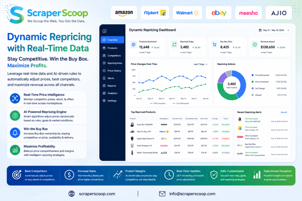 Dynamic Repricing Data