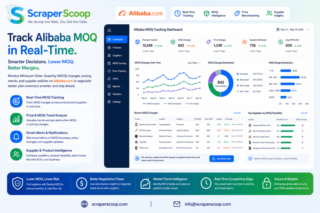 tracking alibaba moq